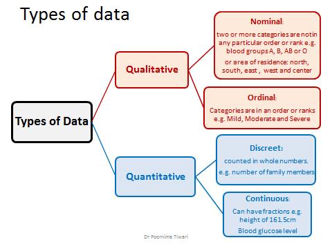 four uses of charts in data presentation